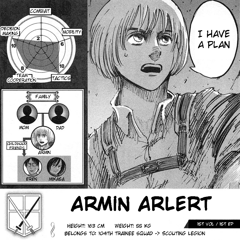enigmaticflame:  Mini-translation of the character data from the Shingeki no Kyojin