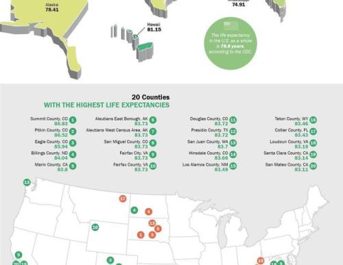 US Life Expectancy