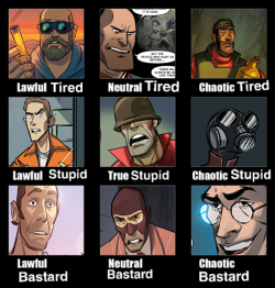 epicukulelesolo:  thebestpartofwakingup: TF2 mercs alignment, disuss This is so accurate tho. Its killing me. 