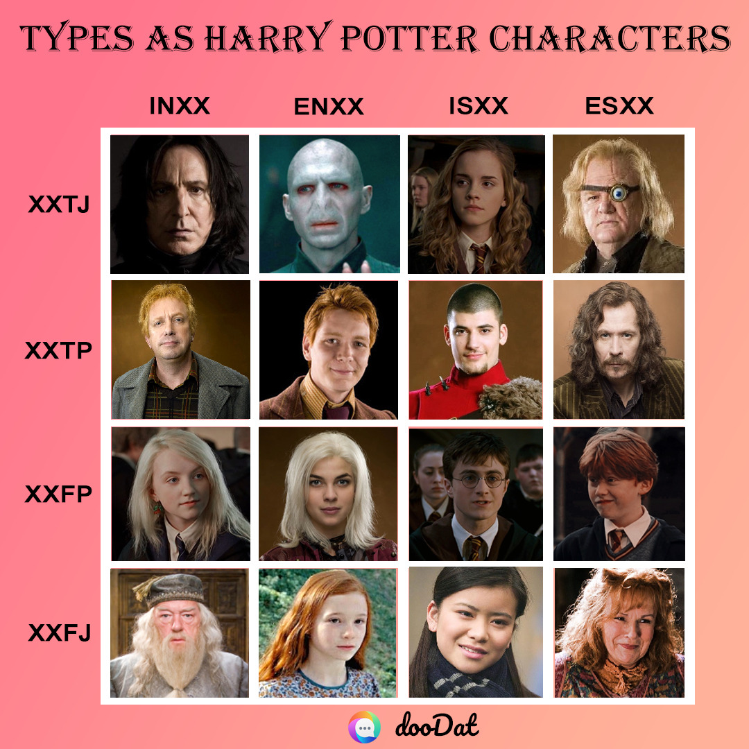 DooDat App — Part ⅓ of the MBTI Types as MCU Characters. Join