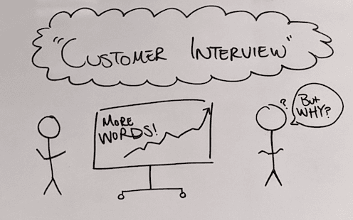 Whiteboard illustration of a customer interview.