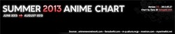 sirnucleose:   Summer Anime 2013 (x)Open the image in a new tab and you’ll be able to read the descriptions  