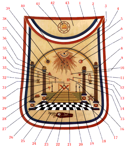 mylittleillumination:  Bro. George Washington’s Apron (one of two that he owned)