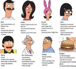 actualkiss:  put who you are I’m louise or burger