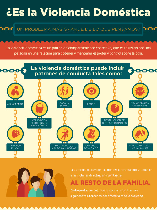 finofilipino:  Se me hace extraño que en otros países traten la violencia de género como un problema de PERSONAS y no de hombres malos.Esta infografía se está viralizando y me ha parecido curioso ver cómo en el resto del mundo este problema se aborda