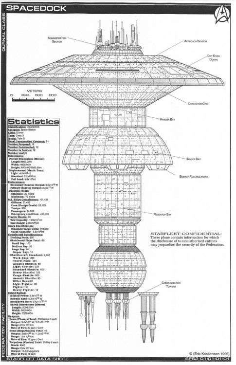 Eric Kristiansen diagram of the Ournal-class spacedock. 