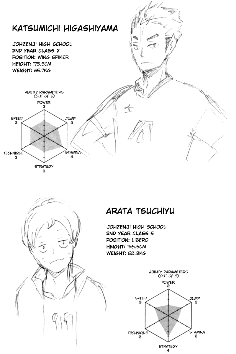  Haikyuu!! Volume 13 → Character Profiles[Volume 1] [Volume 2] [Volume 3] [Volume