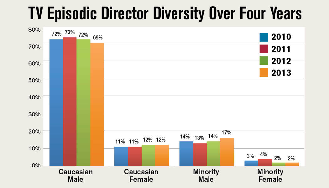 shitpeoplesaytowomendirectors:  WHY AREN’T WOMEN BEING HIRED FOR TELEVISION DIRECTING