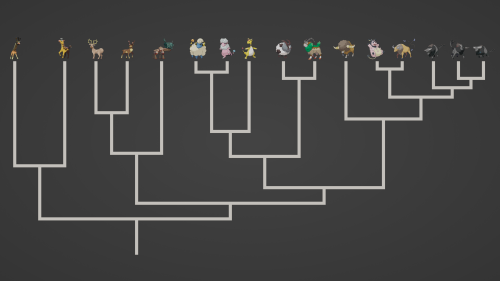 My First Pinned Post Here! :3 I'm 3D Artist Working On Pokemon Speculative Evolution Project, Making