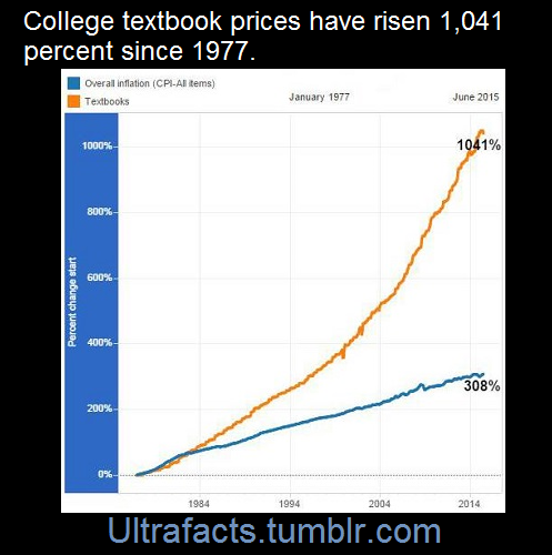 Sex ultrafacts:  (Fact Source)Follow Ultrafacts pictures