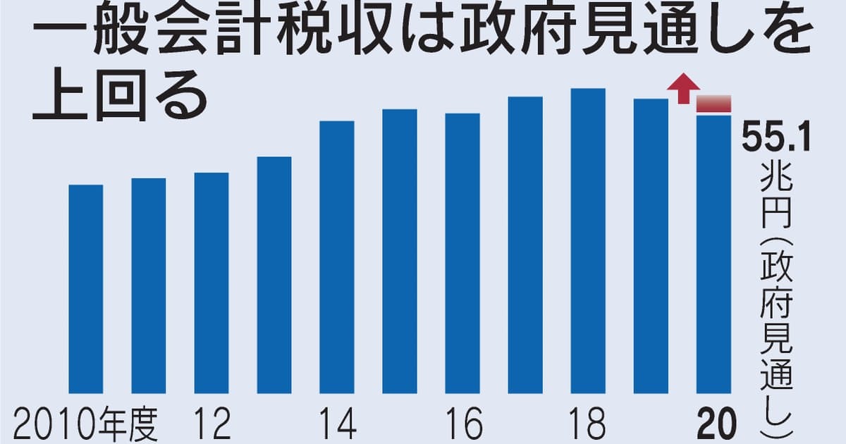 痛々 しい 不妊 様 138