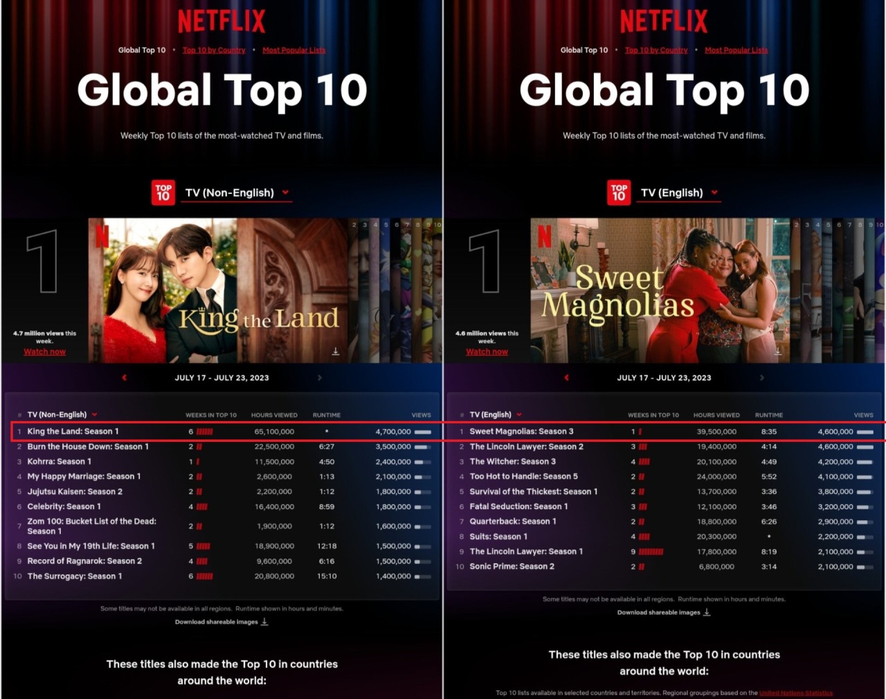 Netflix Top 10 - Global