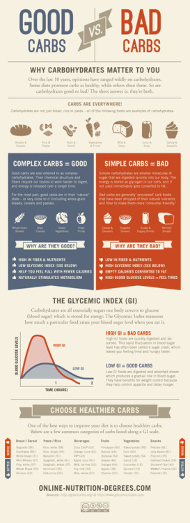ahealthblog: Good Carbs vs. Bad Carbs Infographic  ➡ www.shape-able.com/good-carbs-vs-bad-car