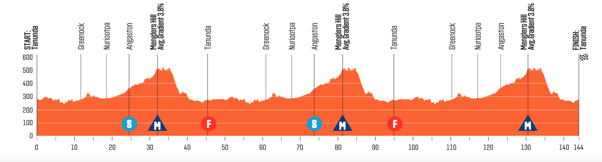 preview tour down under