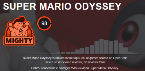 tangobunny:  axeystuff:  tangobunny: Super Mario Odyssey has broken mathematics. It’s so good it became the industry standardNow every single game review ever will be based on how close the game is to being Super Mario Odyssey  “Dark Souls 4 is the