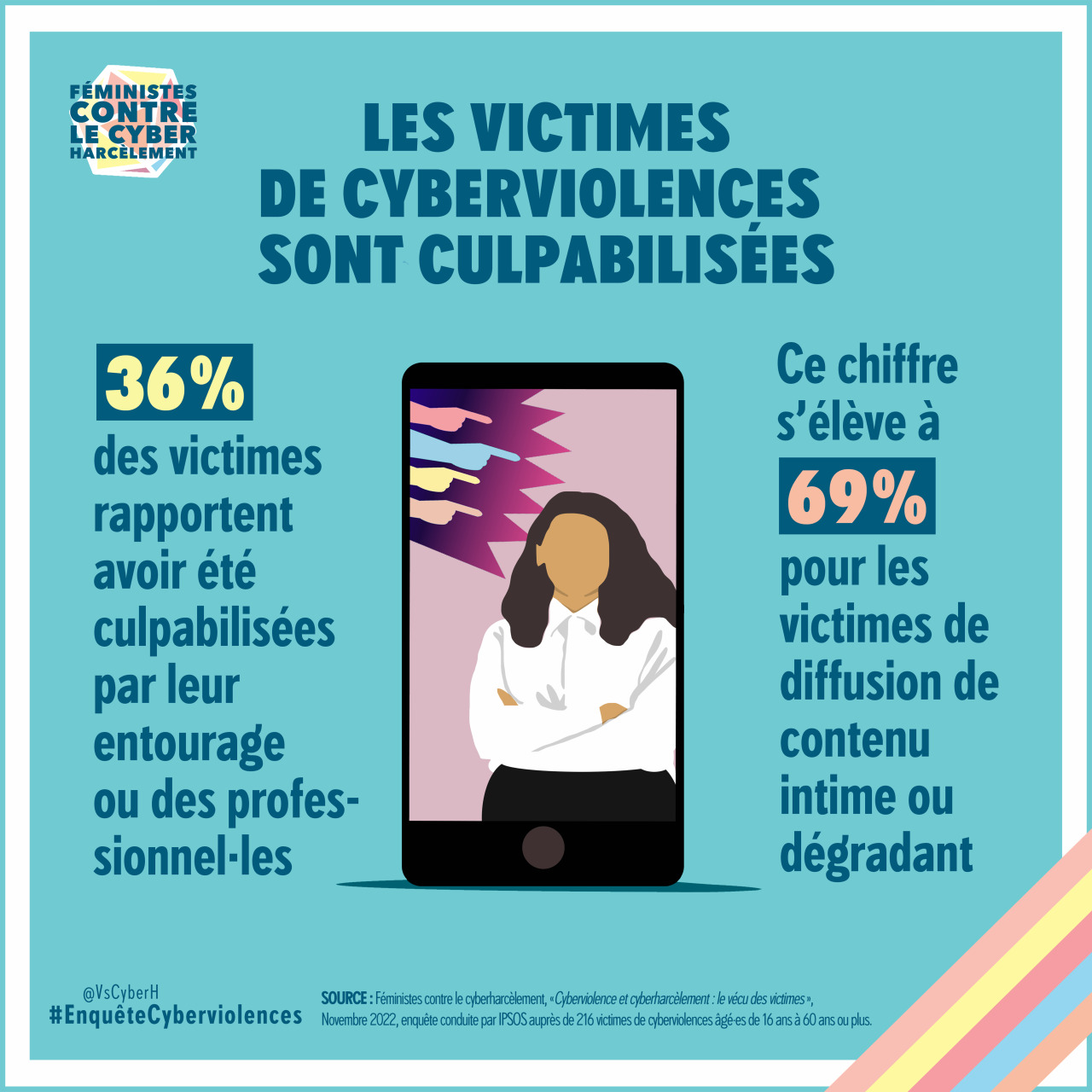 Infographie de Féministes contre le cyberharcèlement montrant une illustration de femme d’origine maghrébine, les bras croisés. Des doigt pointent vers elle. « Les victimes de cyberviolences sont culpabilisées. 36% des victimes rapportent avoir été culpabilisées par leur entourage ou des professionnel·les. Ce chiffre s’élève à 69% pour les victimes de diffusion de contenu intime ou dégradant. #EnquêteCyberviolences » SOURCE : Féministes contre le cyberharcèlement, «Cyberviolence et cyberharcèlement : le vécu des victimes », Novembre 2022, enquête conduite par IPSOS auprès de 216 victimes de cyberviolences âgé·es de 16 ans à 60 ans ou plus.