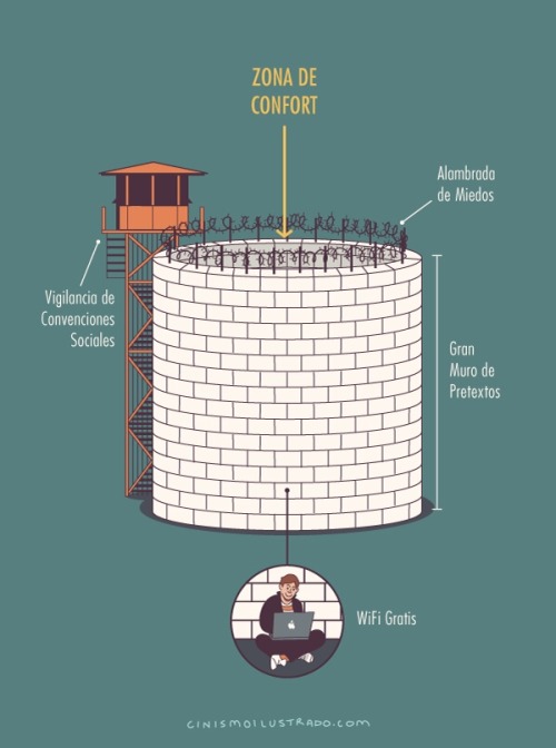 cinismoilustrado:  Zona de Confort. 