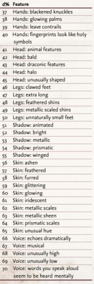 dungeons-and-danis: iamwalkingdead1:  Aasimar features If you’re like me, one of