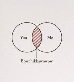 Yesss…I would like the bowchikkawowow 