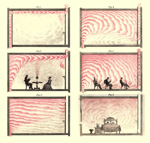 Illustrations of Ventilation (1869) Illustrations showing movement of air through various rooms, fro