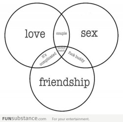 xxxsweetheart:  Great Venn diagram!  I pretty