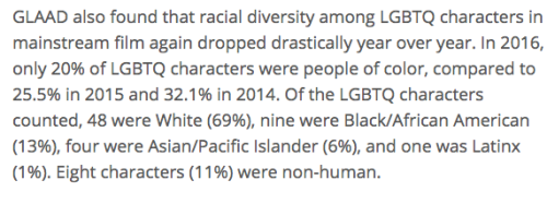 lilbit4point0:You’re more likely to see an LGBTQ alien in a movie than LGBTQ Asians or Latinx charac