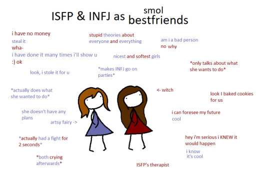 Infj X Isfp Explore Tumblr Posts And Blogs Tumgir