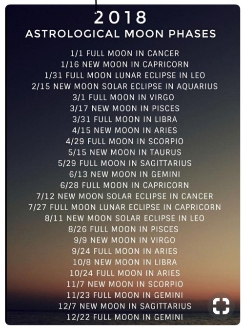 Astrological Moon phases for 2018…