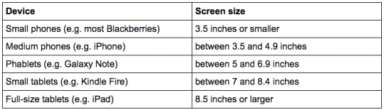 Device and screen size categories