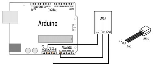 Arduino Project