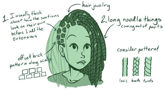 I just realized I had this sitting around and people had been asking to see my process for braids/twists/locs so this is what I do when I jot something up quickly! If I were to go more into detail I’d draw some of the individual parts like here in one