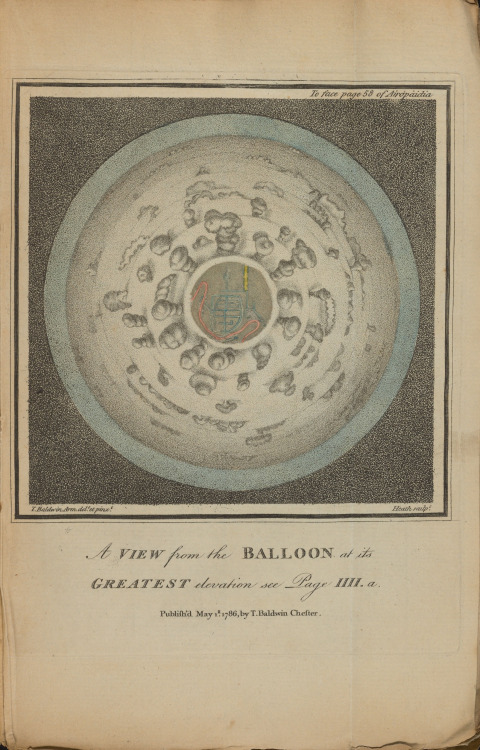 1786: “A balloon prospect from above the clouds” Source