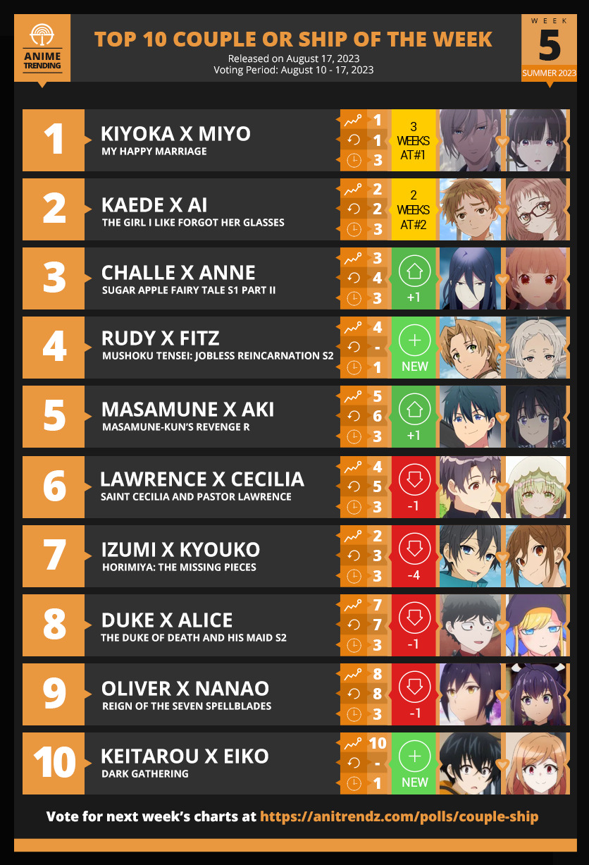 Anime Trending Top 10 Anime Ships Couples Summer Week 5 anime-trending-top-10-anime-ships-couples-summer-week-5