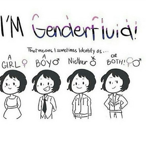 define genderfluid | Tumblr