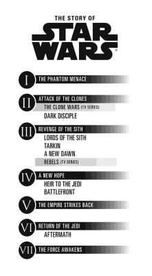 webofstarwars:The official canon timeline,