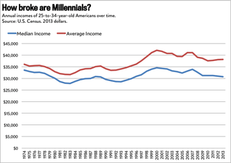 (via Children of the Great Recession: Will Millennials Ignite the Class Struggle America Needs?)