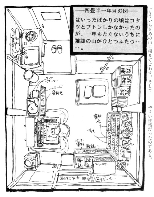 animarchive:‘The ordinary life of animator Tsukasa Dokite’ by Hiroyuki Kitakubo/ Animage magazine (0