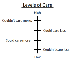 mapletaurus:  For those who confuse “could care less” and “couldn’t care less” here is the greatest unprofessional chart you will ever see. 