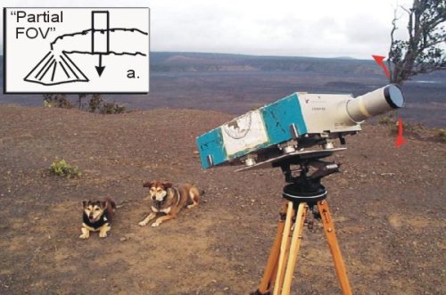 data-and-vision:A correlation spectrometer (COSPEC), used to monitor SO2 content in volcanic plumes 