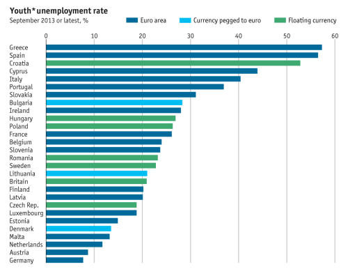 borcsok:  European economy guide   Taking Europe’s pulse  interactive overview of European GDP, debt and jobs  AFTER the long freeze a slow thaw is under way for the European economy. Across the 28-strong European Union, GDP stagnated in 2013 (after