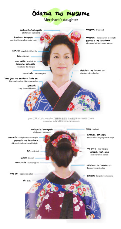 3/8 - Merchant’s daughter old-Edo costume [full size / other charts]Edo period witnessed the rising 