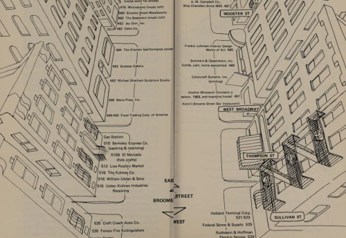 The streets of SoHo (NYC), 1978From SOHO by Alanna Siegried and Helene Zucker Seeman Design by Allan