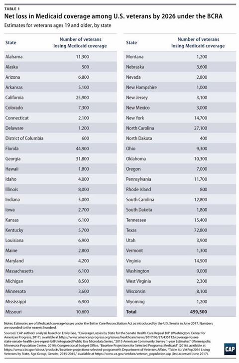 How many people would lose Medicaid coverage under Trumpcare?