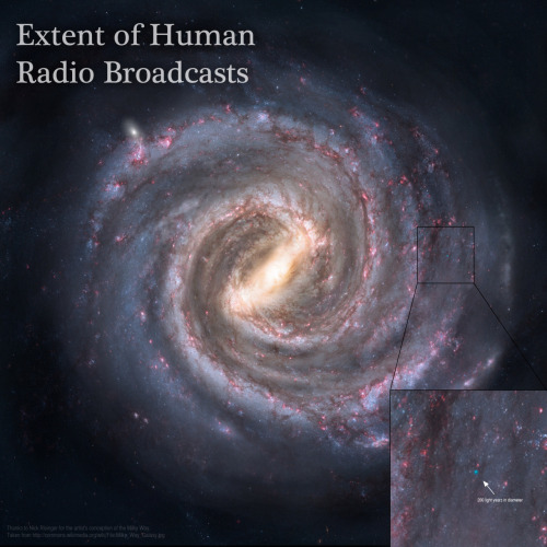 The extent of humanitys mark on our Universe js