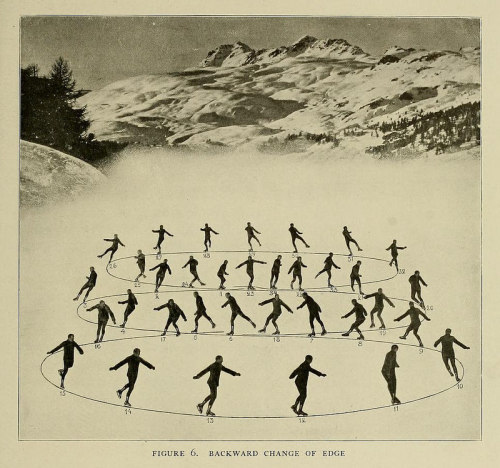 heracliteanfire:(via Skating with Bror Myer (1921) | The Public Domain Review)