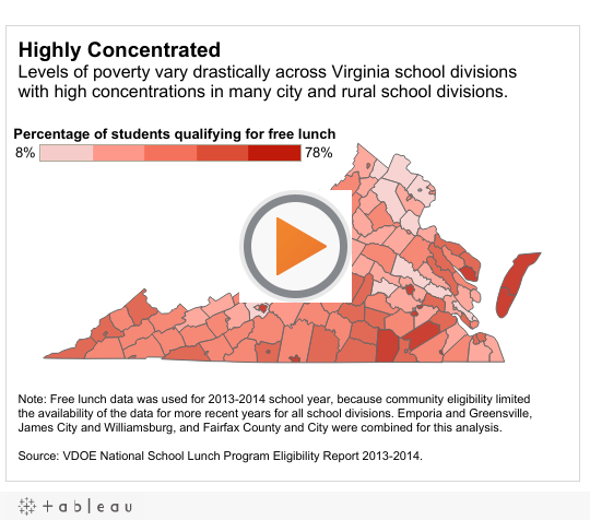 Highly ConcentratedLevels of poverty vary drastically across Virginia school divisions with high concentrations in many city and rural school divisions.