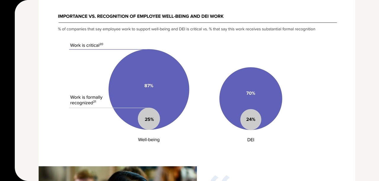 Presumably generated based on the relative diameters of thr circles, not their relative areas. It’s subtle but still misleading.
From Women in the Workplace 2021 published by McKinsey & Company.