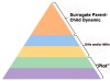 deadshoppingmalls:hierarchy of needs in any piece of media 