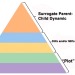 deadshoppingmalls:hierarchy of needs in any piece of media 