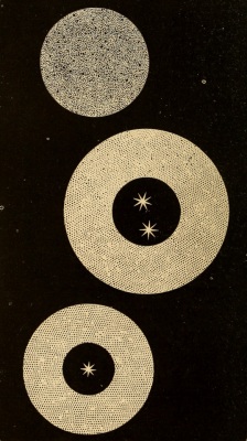 nemfrog: “Planetary nebulae.” An introduction to astronomy. 1868. 